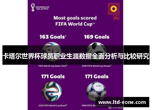 卡塔尔世界杯球员职业生涯数据全面分析与比较研究