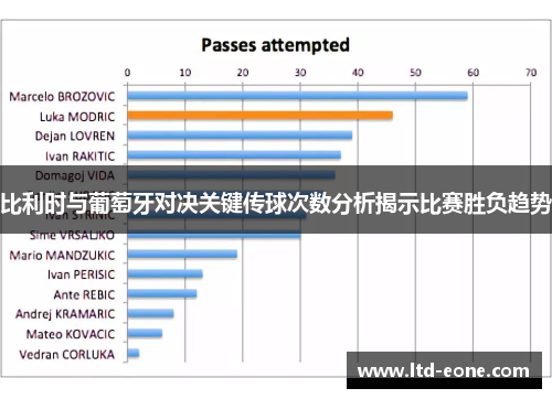比利时与葡萄牙对决关键传球次数分析揭示比赛胜负趋势