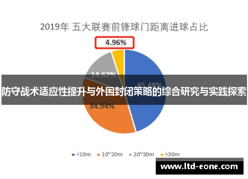 防守战术适应性提升与外围封闭策略的综合研究与实践探索