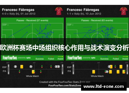 欧洲杯赛场中场组织核心作用与战术演变分析