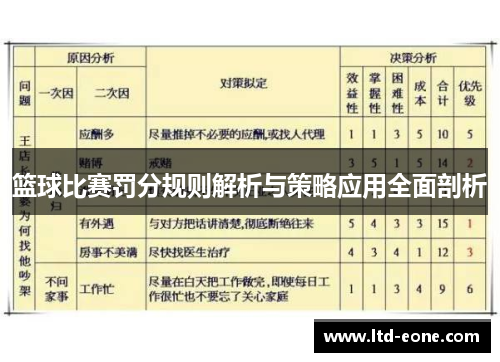 篮球比赛罚分规则解析与策略应用全面剖析