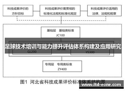 足球技术培训与能力提升评估体系构建及应用研究