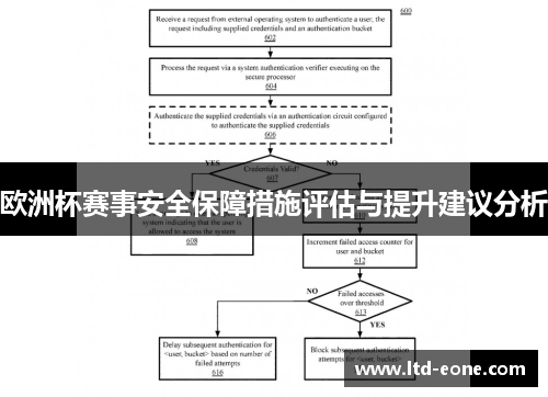 欧洲杯赛事安全保障措施评估与提升建议分析