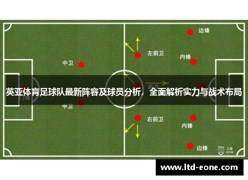 英亚体育足球队最新阵容及球员分析，全面解析实力与战术布局