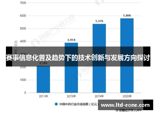 赛事信息化普及趋势下的技术创新与发展方向探讨