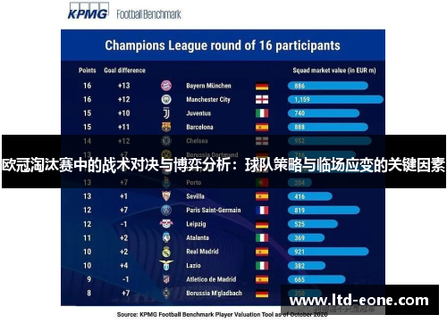 欧冠淘汰赛中的战术对决与博弈分析：球队策略与临场应变的关键因素