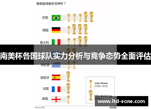 南美杯各国球队实力分析与竞争态势全面评估