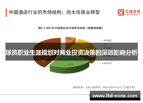 球员职业生涯规划对商业投资决策的深远影响分析