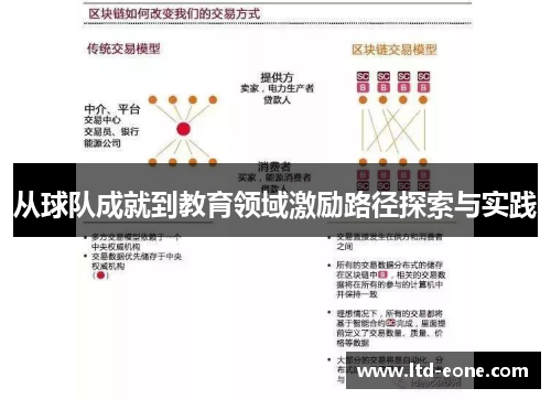 从球队成就到教育领域激励路径探索与实践