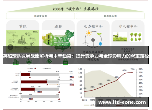 英超球队发展战略解析与未来趋势：提升竞争力与全球影响力的双重路径