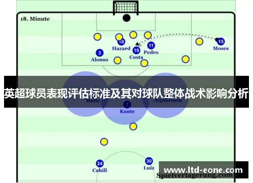 英超球员表现评估标准及其对球队整体战术影响分析