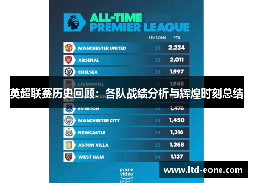 英超联赛历史回顾：各队战绩分析与辉煌时刻总结