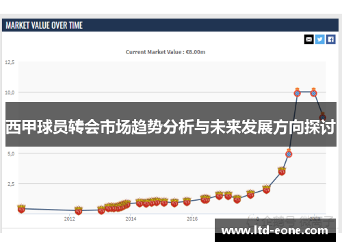 西甲球员转会市场趋势分析与未来发展方向探讨