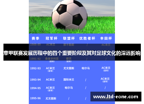 意甲联赛发展历程中的四个重要阶段及其对足球文化的深远影响