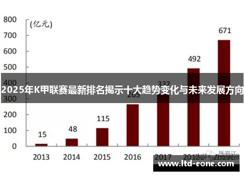 2025年K甲联赛最新排名揭示十大趋势变化与未来发展方向