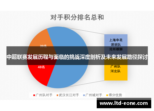 中超联赛发展历程与面临的挑战深度剖析及未来发展路径探讨