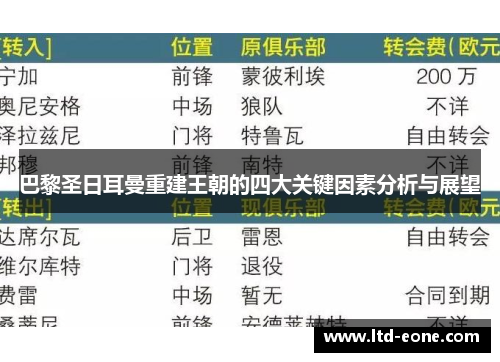 巴黎圣日耳曼重建王朝的四大关键因素分析与展望
