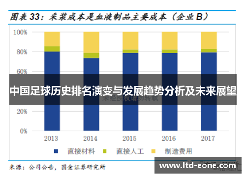 中国足球历史排名演变与发展趋势分析及未来展望