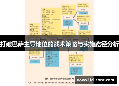 打破巴萨主导地位的战术策略与实施路径分析