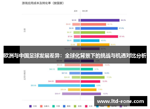 欧洲与中国足球发展差异：全球化背景下的挑战与机遇对比分析