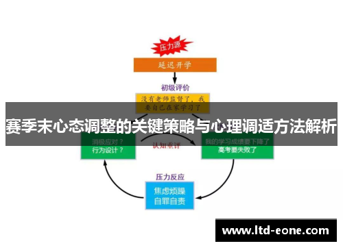 赛季末心态调整的关键策略与心理调适方法解析