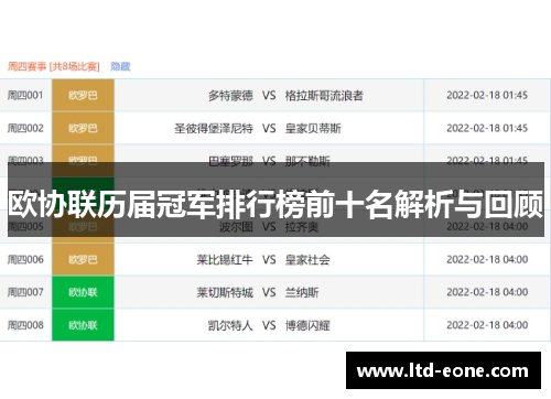 欧协联历届冠军排行榜前十名解析与回顾
