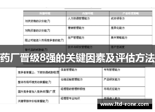 药厂晋级8强的关键因素及评估方法