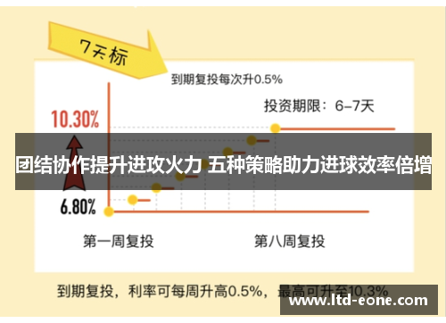 团结协作提升进攻火力 五种策略助力进球效率倍增