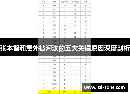 张本智和意外被淘汰的五大关键原因深度剖析