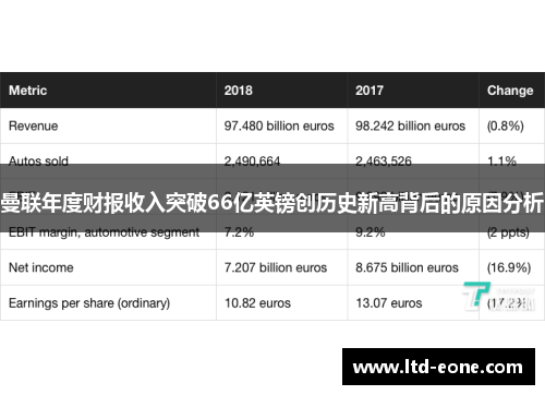 曼联年度财报收入突破66亿英镑创历史新高背后的原因分析