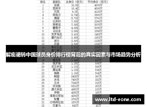 解密德转中国球员身价排行榜背后的真实因素与市场趋势分析
