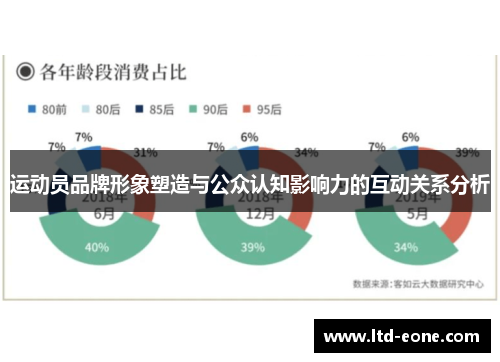 运动员品牌形象塑造与公众认知影响力的互动关系分析