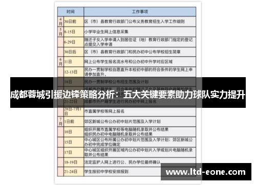 成都蓉城引援边锋策略分析：五大关键要素助力球队实力提升