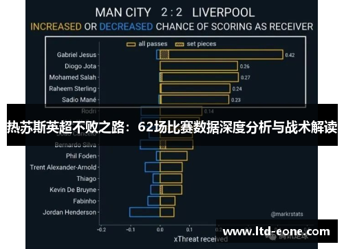 热苏斯英超不败之路：62场比赛数据深度分析与战术解读