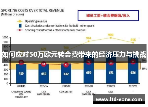 如何应对50万欧元转会费带来的经济压力与挑战