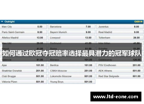 如何通过欧冠夺冠赔率选择最具潜力的冠军球队