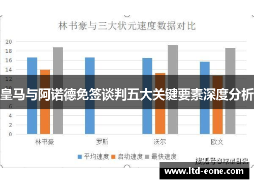 皇马与阿诺德免签谈判五大关键要素深度分析