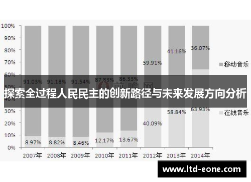 探索全过程人民民主的创新路径与未来发展方向分析