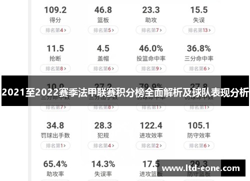 2021至2022赛季法甲联赛积分榜全面解析及球队表现分析