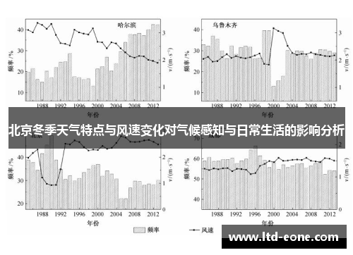 北京冬季天气特点与风速变化对气候感知与日常生活的影响分析