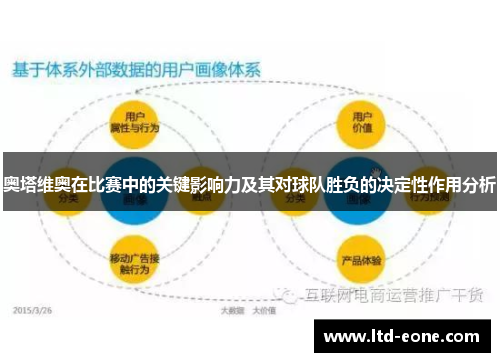 奥塔维奥在比赛中的关键影响力及其对球队胜负的决定性作用分析