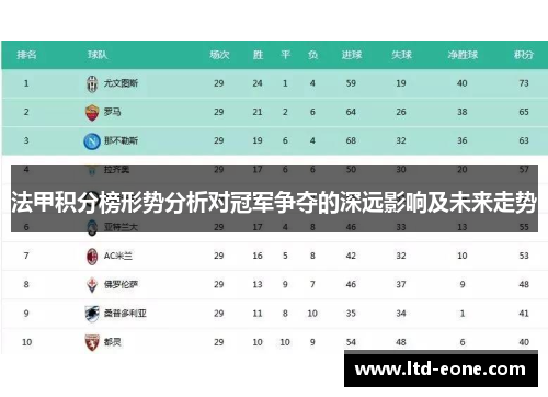 法甲积分榜形势分析对冠军争夺的深远影响及未来走势