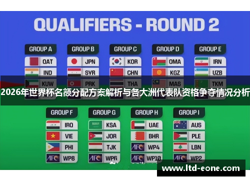 2026年世界杯名额分配方案解析与各大洲代表队资格争夺情况分析