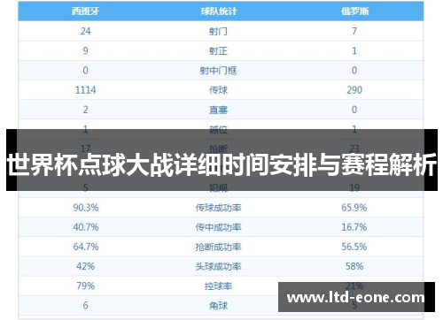 世界杯点球大战详细时间安排与赛程解析