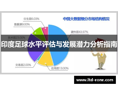 印度足球水平评估与发展潜力分析指南