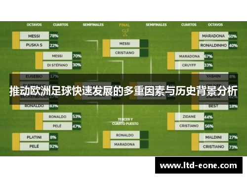 推动欧洲足球快速发展的多重因素与历史背景分析