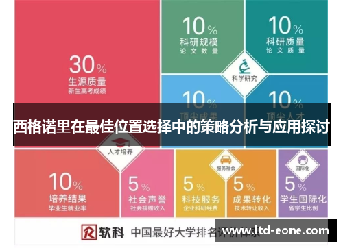 西格诺里在最佳位置选择中的策略分析与应用探讨