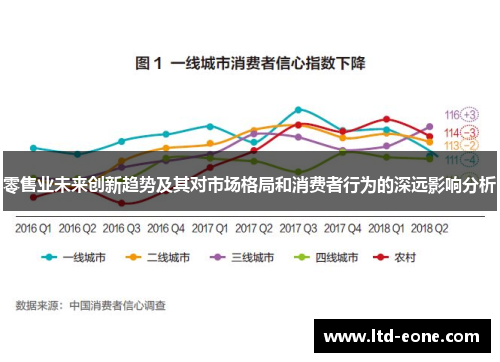 零售业未来创新趋势及其对市场格局和消费者行为的深远影响分析