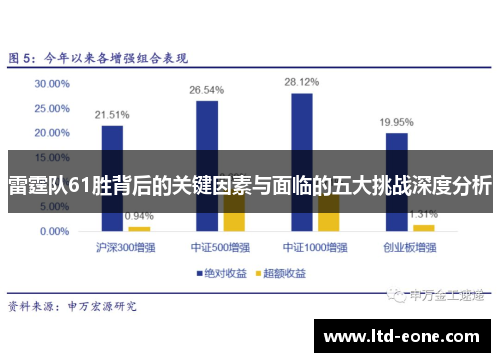 雷霆队61胜背后的关键因素与面临的五大挑战深度分析