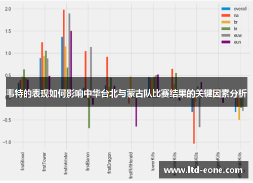 韦特的表现如何影响中华台北与蒙古队比赛结果的关键因素分析